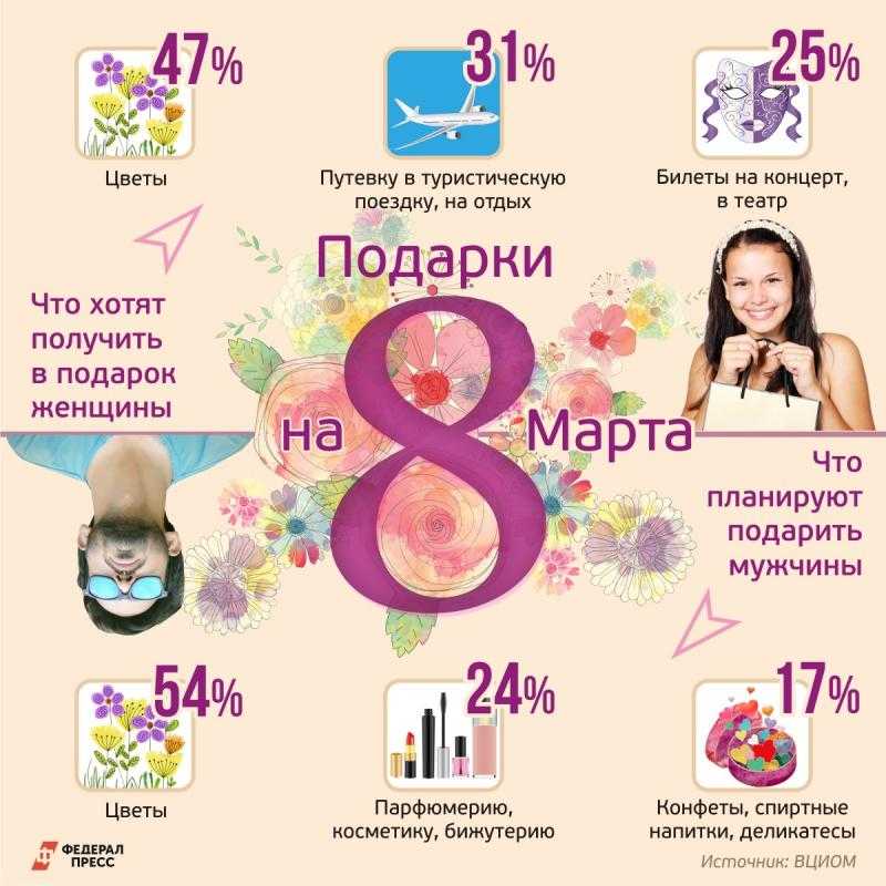 Практичный подарок девушке на 8 марта: 17 приятных подарков девушке или ...