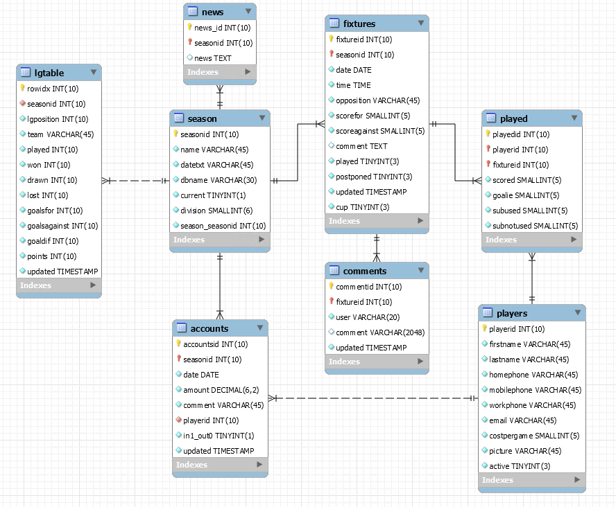 Sql план обучения