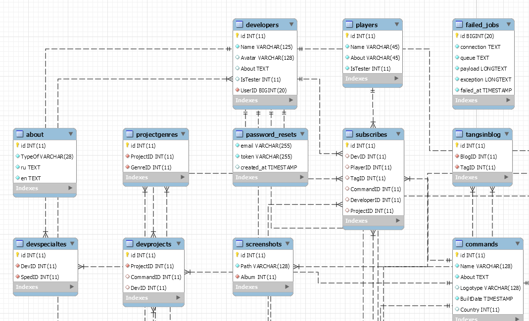 Sql план обучения