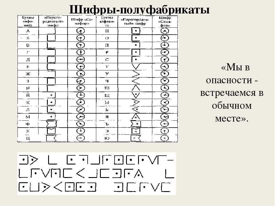 Расшифровать текст с картинки