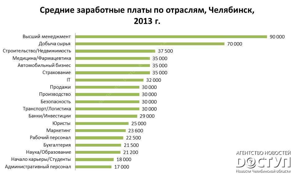 Генератор женских профессий