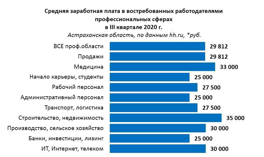 Интересные работы с высокой зарплатой для девушек: 50+ самых