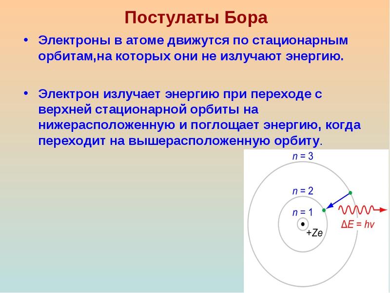 Схема строения атома бора