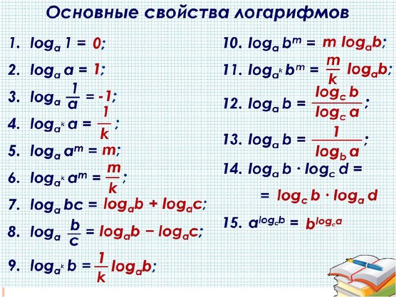Высшая математика 1 курс для чайников: Изучения высшей математики с ...