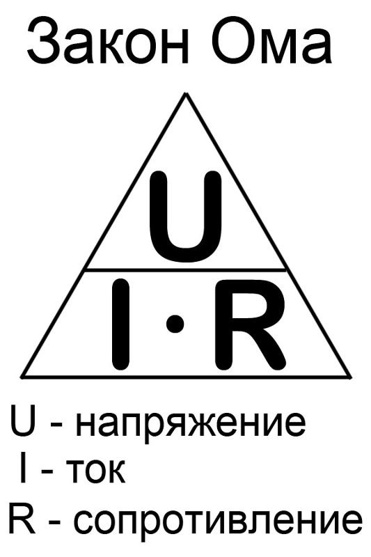 Закон ома для детей в картинках