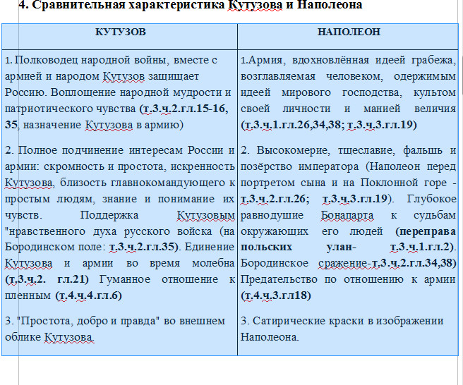 Война и мир цитатный план по главам