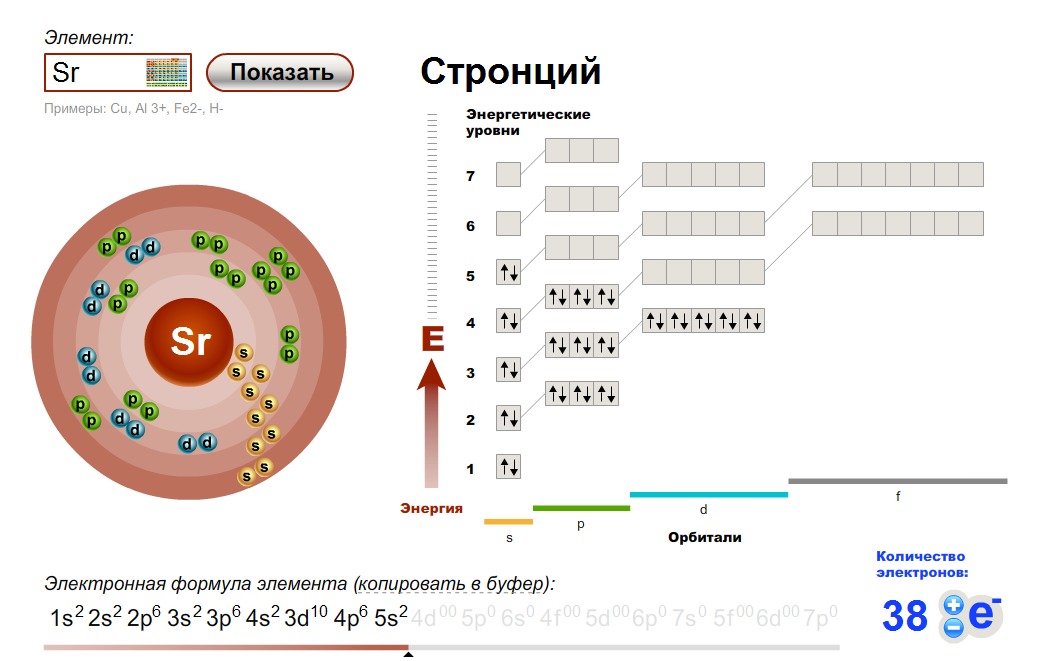 Схема строения титана