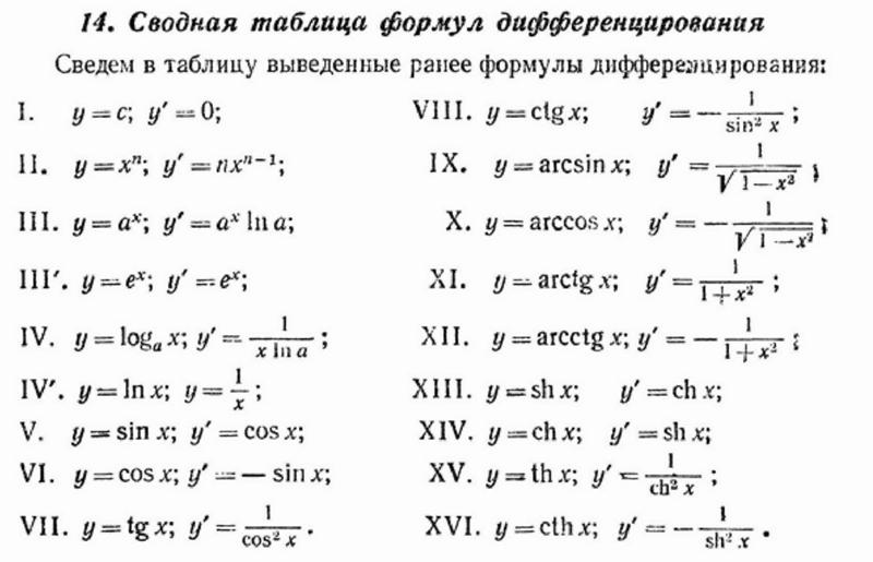 Калькулятор производных по фото