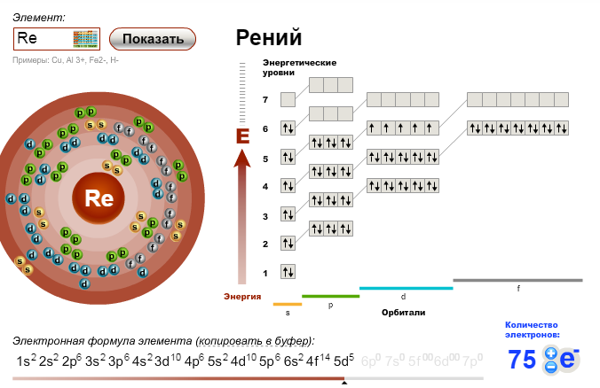 Электронная схема электронная формула электронно графическая формула