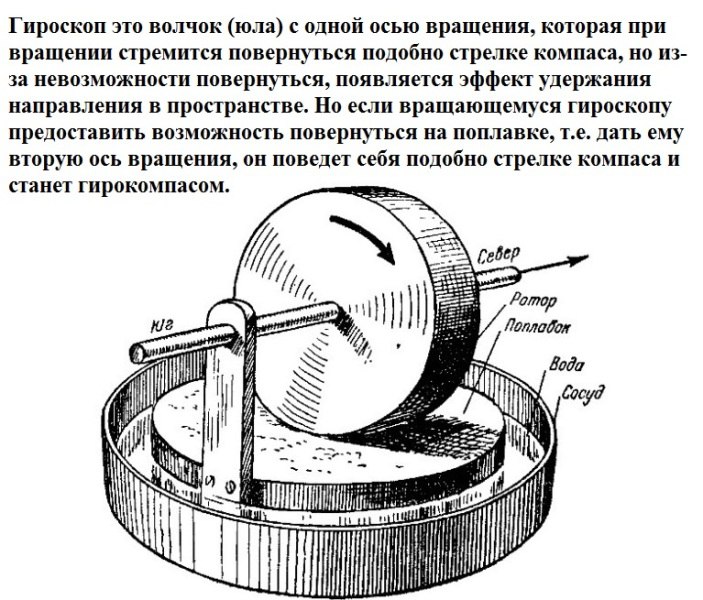 Простейший ротор