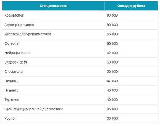 Какие профессии высокооплачиваемые в россии для девушек: Лучшие