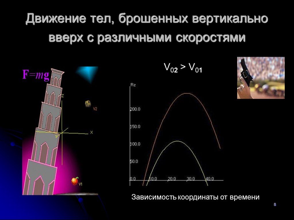 Тело брошено вертикально вверх с поверхности земли на рисунке показан график зависимости