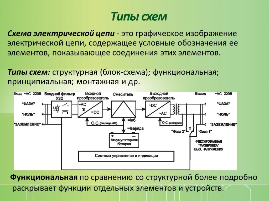 Виды и типы электрических схем