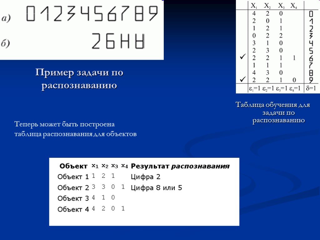 Результат распознавания. Выводы по распознаванию таблицы. Ход распознавания в таблице. Распознать таблицу онлайн. Таблица опознавания железа.