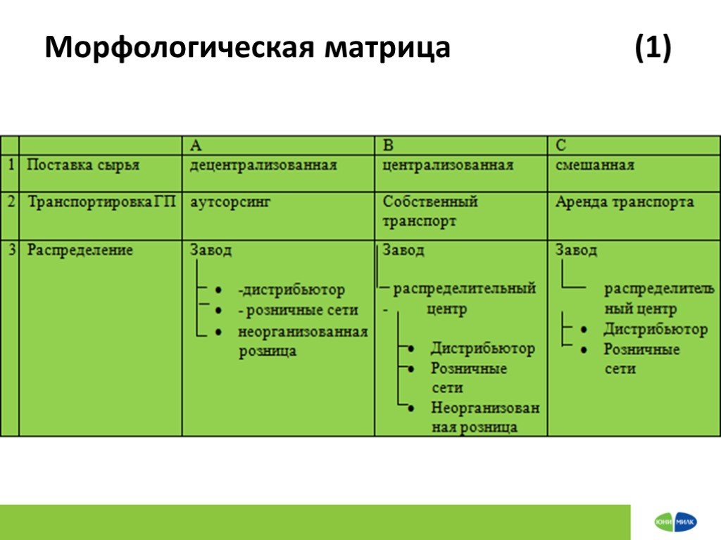 Изоляция рабочего поля матричные системы презентация