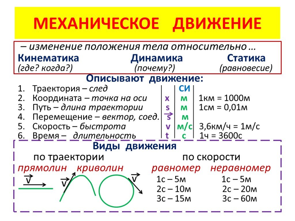 Проект по физике кинематика