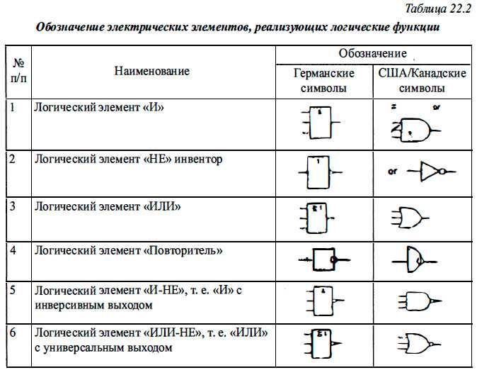 Значки электрических схем