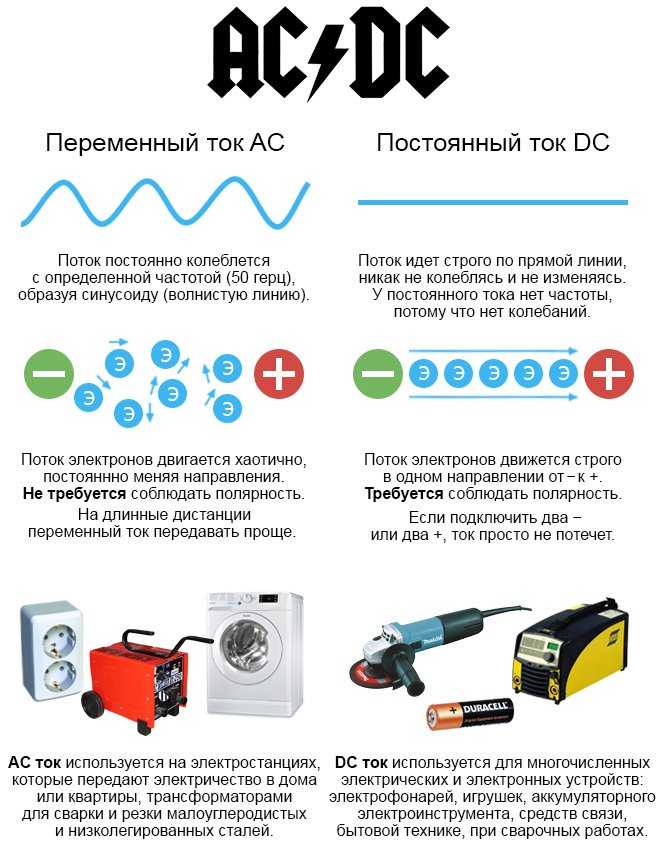  и постоянный ток чем отличается: В чем разница между .