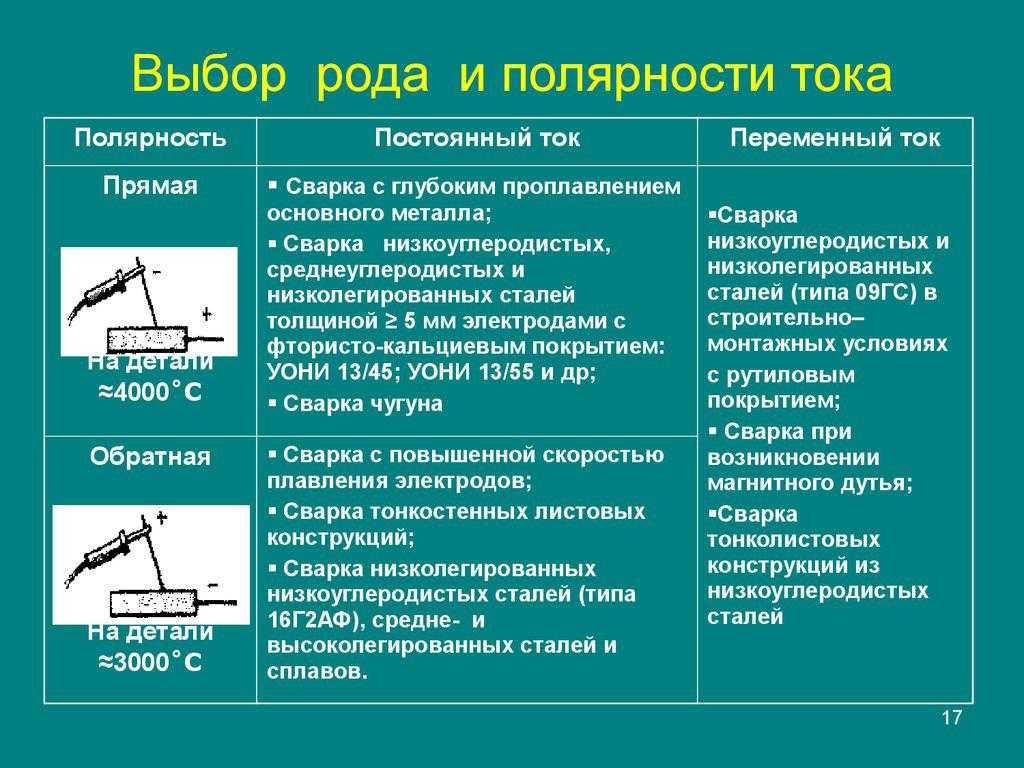  и постоянный ток отличия: В чем разница между постоянным и .