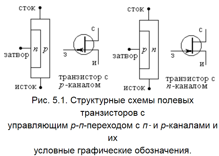 Полевой транзистор вместо реле