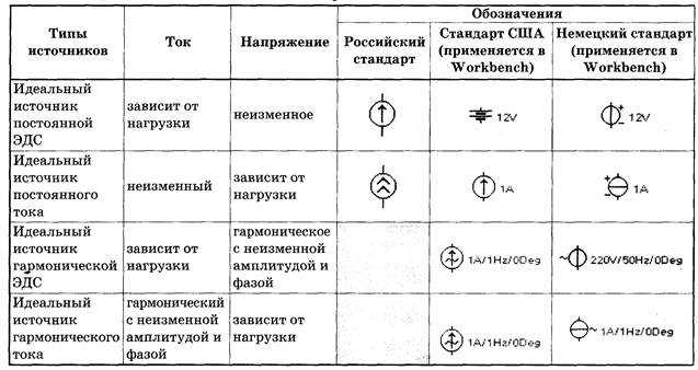 Как обозначается источник переменного тока на схеме