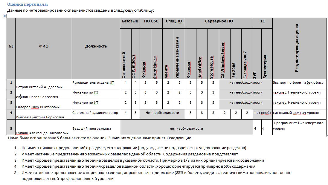 Уровни владения excel какие бывают