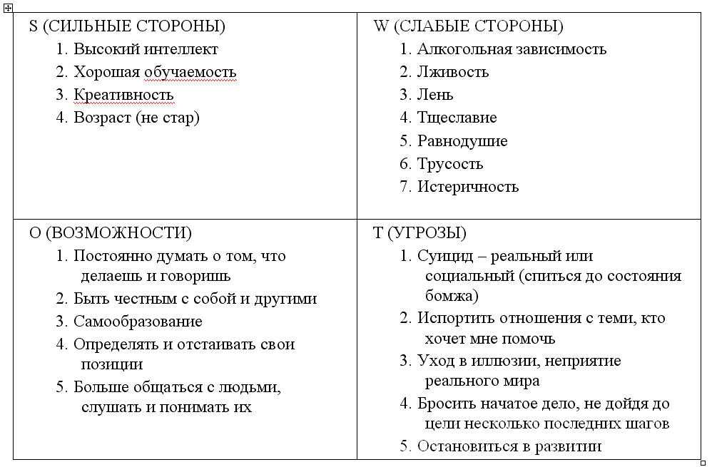 Ваши сильные и слабые стороны в резюме: какие указать слабые стороны