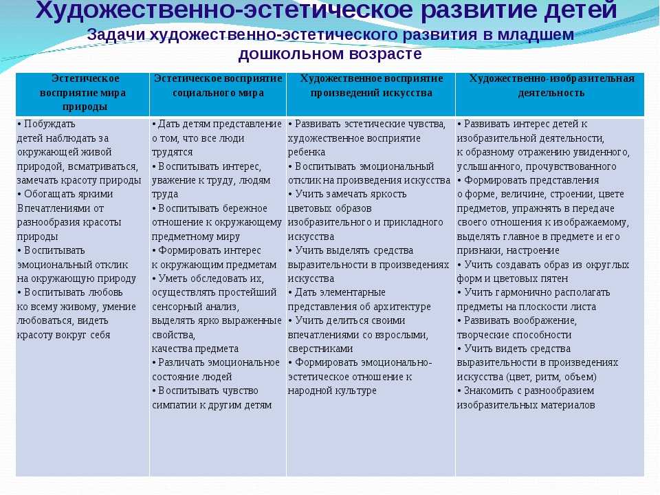 Категории эстетического отношения к миру: Отношение эстетическое ...