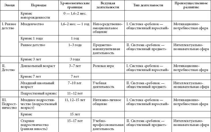 Этапы развития детского рисунка