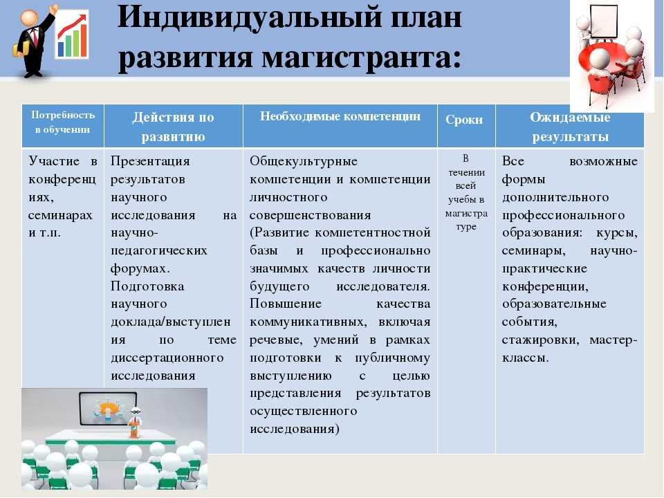 Личный профессиональный план примеры готовые