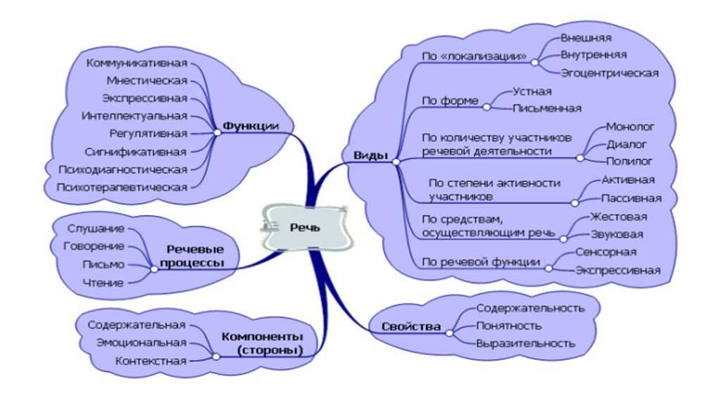 Карты с картинками психология