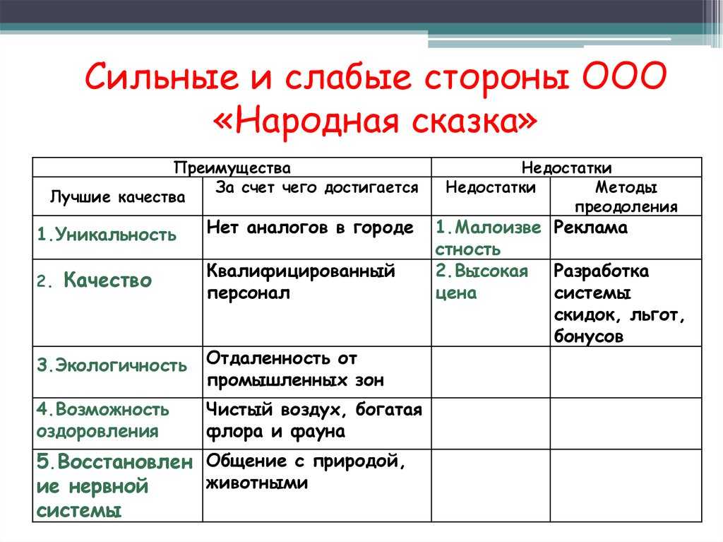 Резюме образец сильные и слабые стороны