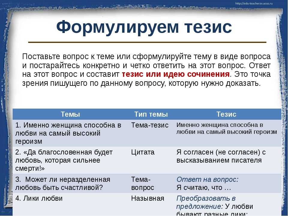 Как писать сообщение по литературе образец