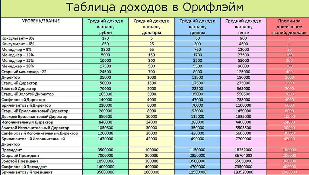 Профессии для девушек после 9 класса список с высокой зарплатой