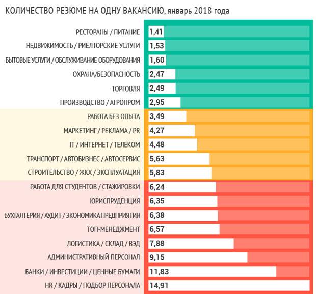 Самая оплачиваемая профессия в россии: Самые высокооплачиваемые