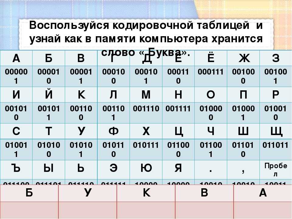 Расшифровка слова алфавит. Кодировочная таблица. Шифрование информации таблица. Кодировочное таблица по информатике. Кодирование и шифрование данных.