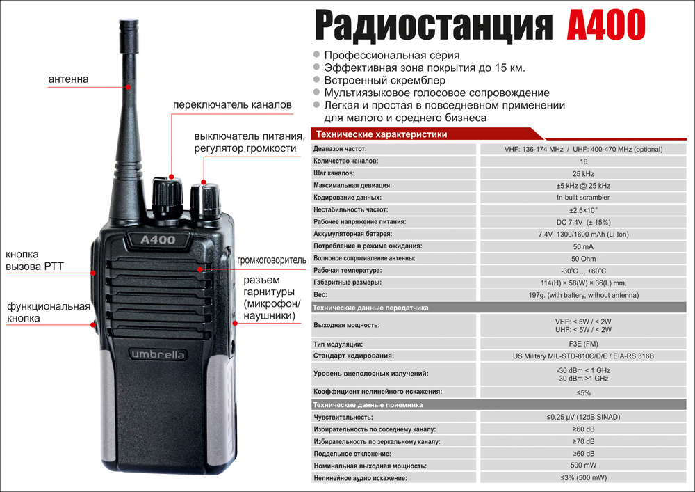 Принцип работы радиостанции: Что такое радиостанция и как она работает .