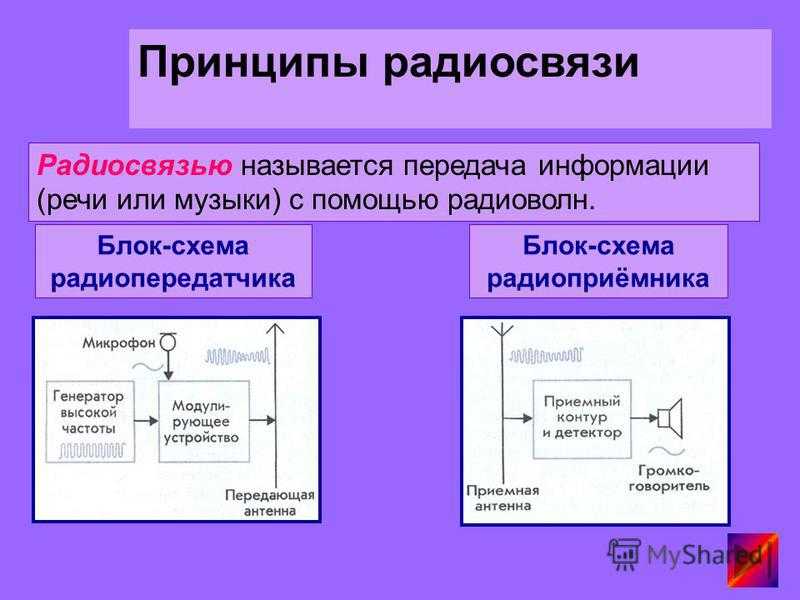 Блок схема радиосвязи