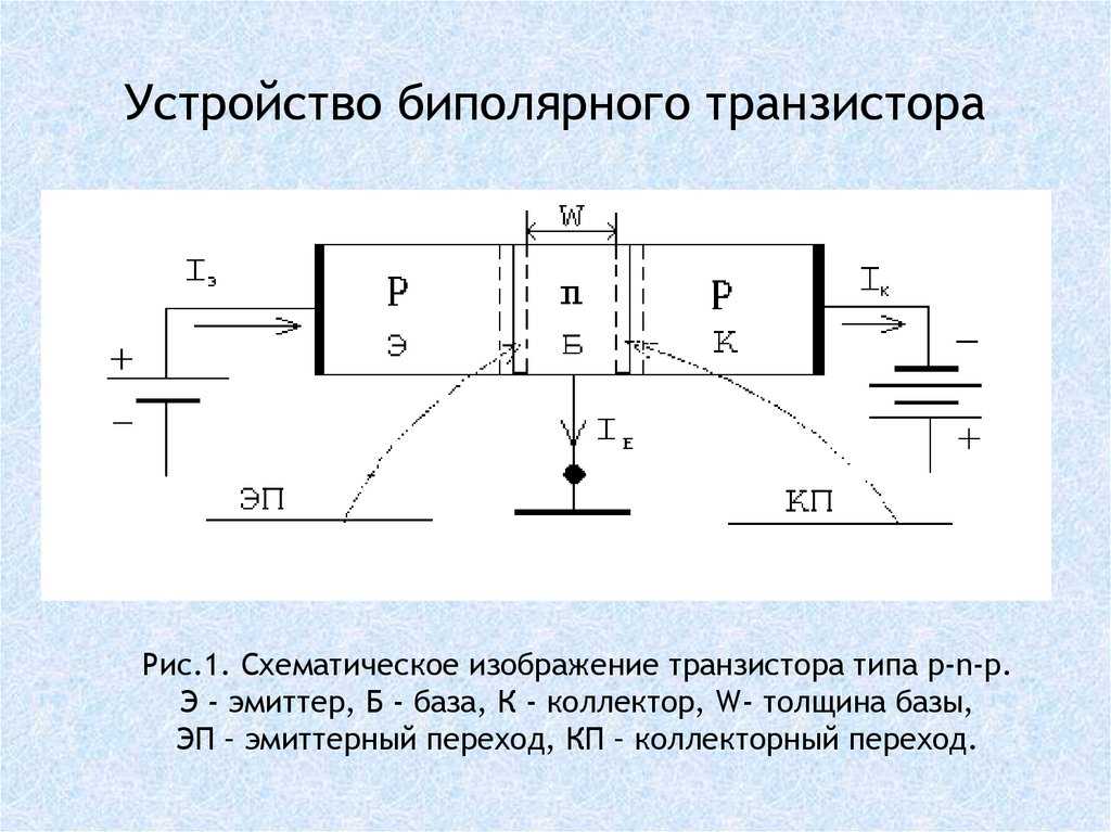 Сколько транзисторов в современном процессоре