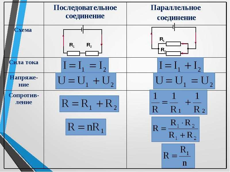 На рисунке представлена схема электрической цепи изменится ли сила тока в цепи и эдс