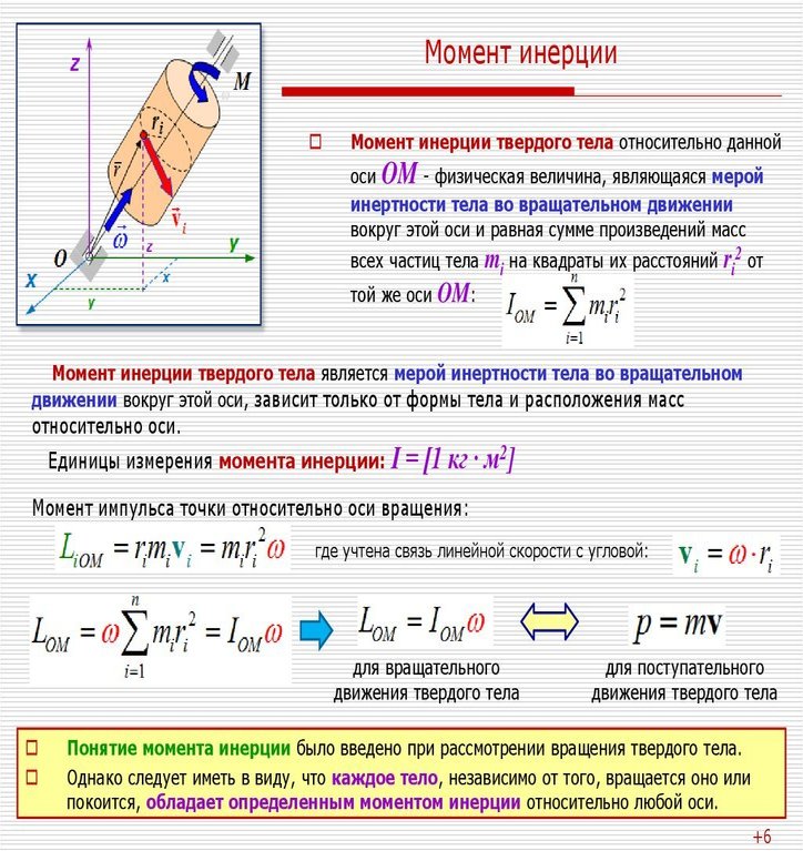 Момент инерции это