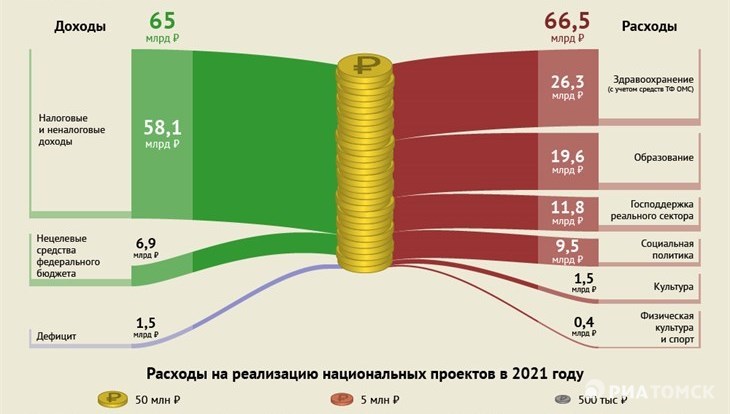 Государственный бюджет план