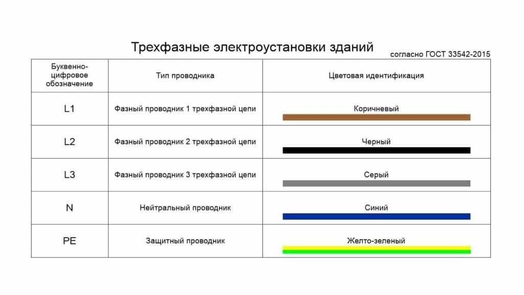 Обозначения фазы и нуля в электрических схемах