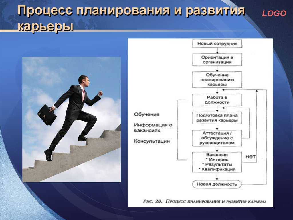 Особенности построения карьеры в россии: Особенности и проблемы