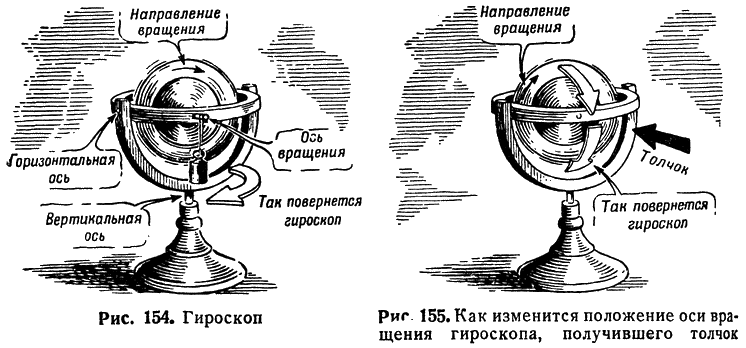 Как устроен гироскоп в iphone