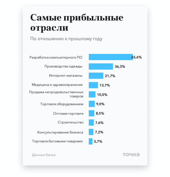 Прибыльные профессии для девушек: Высокооплачиваемые и востребованные