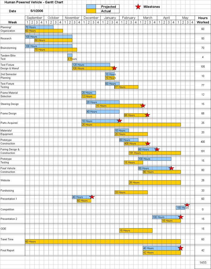 Google docs ганта диаграмма