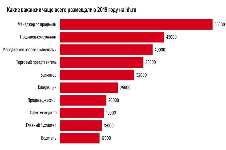 Профессии женские высокооплачиваемые: Профессии для девушек после 11