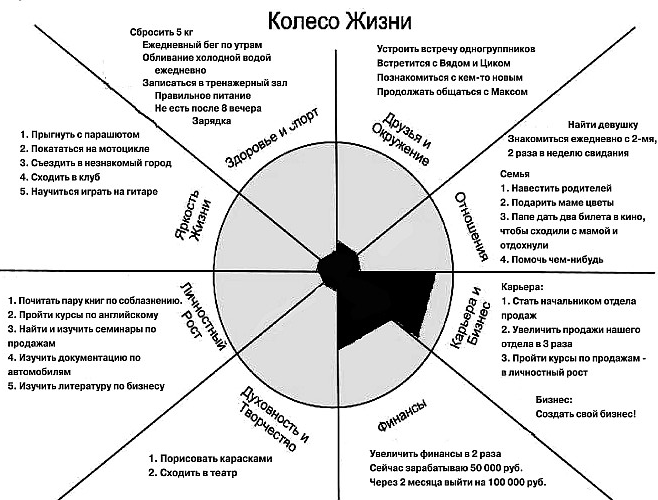 Ваши профессиональные планы намерения желания на 1 3 года