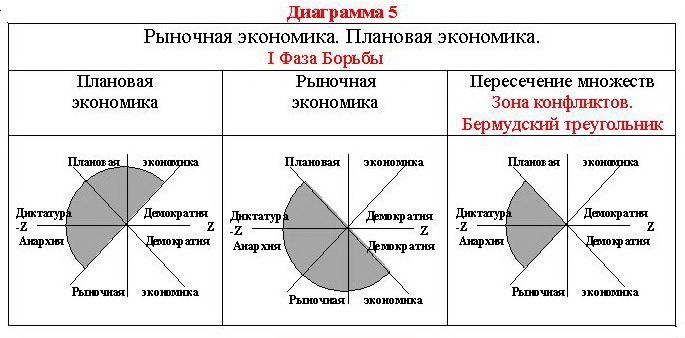 Плановая экономика фото